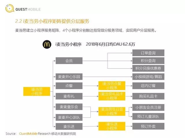 我们研究了100个小程序，得出了这些经验