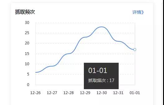 百度站长平台的爬虫爬取数据